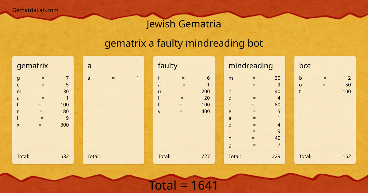 gematrix a faulty mindreading bot in jewish Gematria
